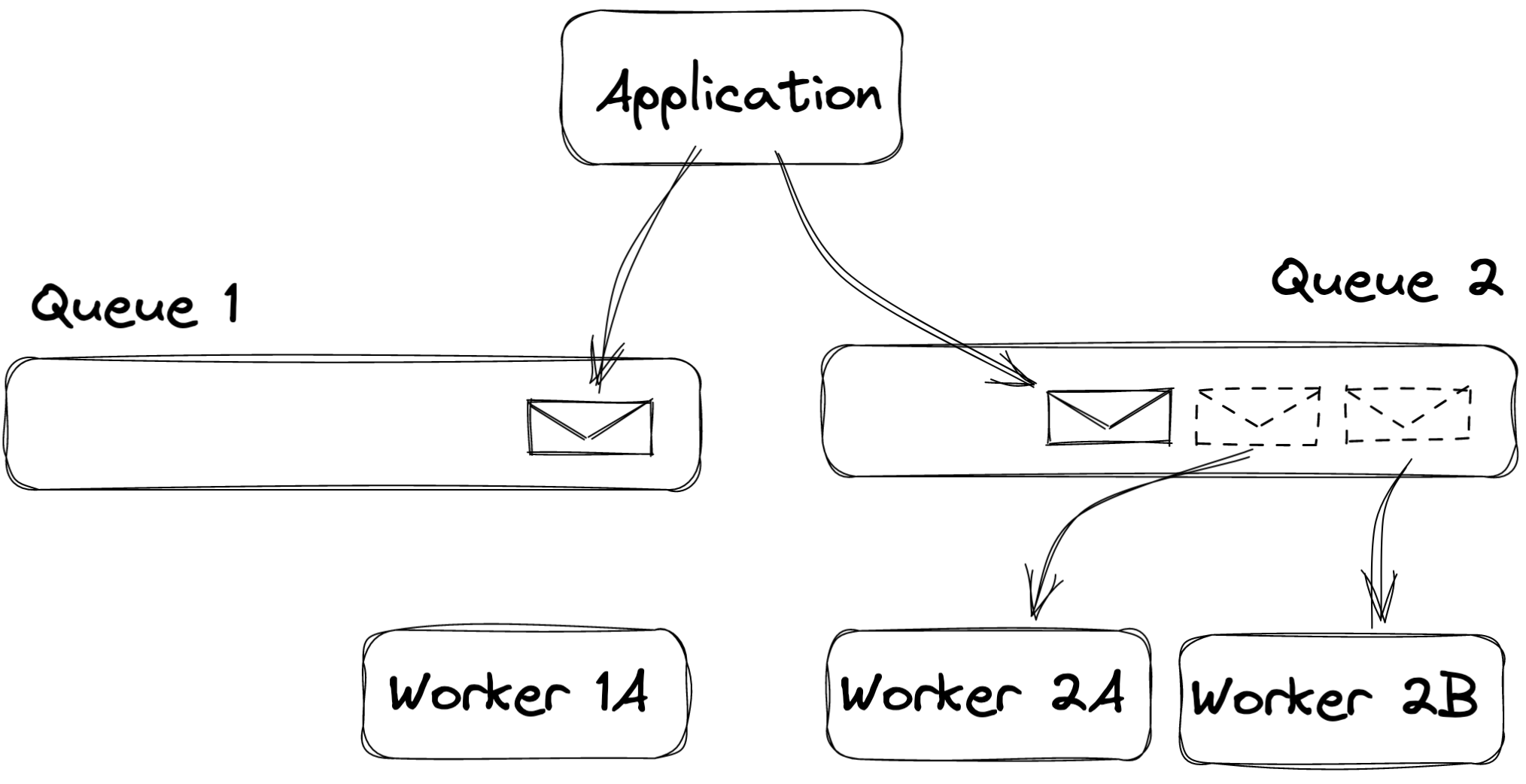 Message Queue Pattern & Afaan Ashiq