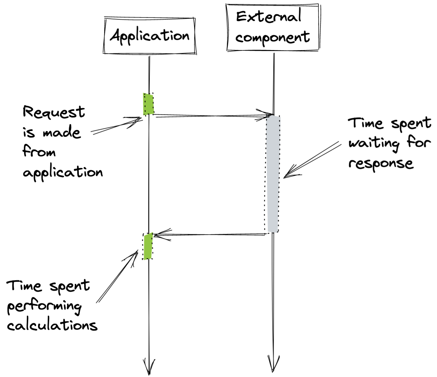 io_bound_example