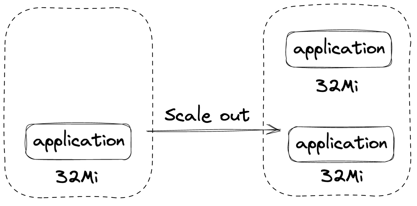 scale_out_action_example