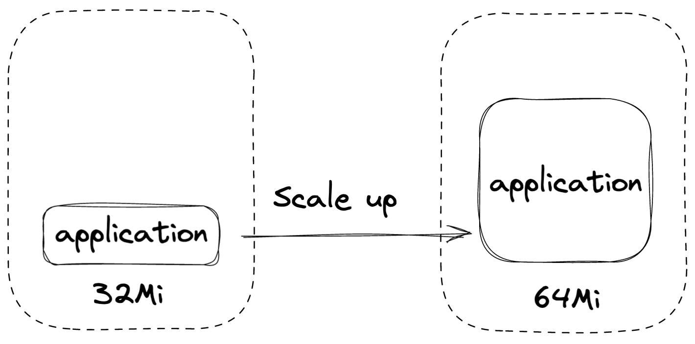 scale_up_action_example