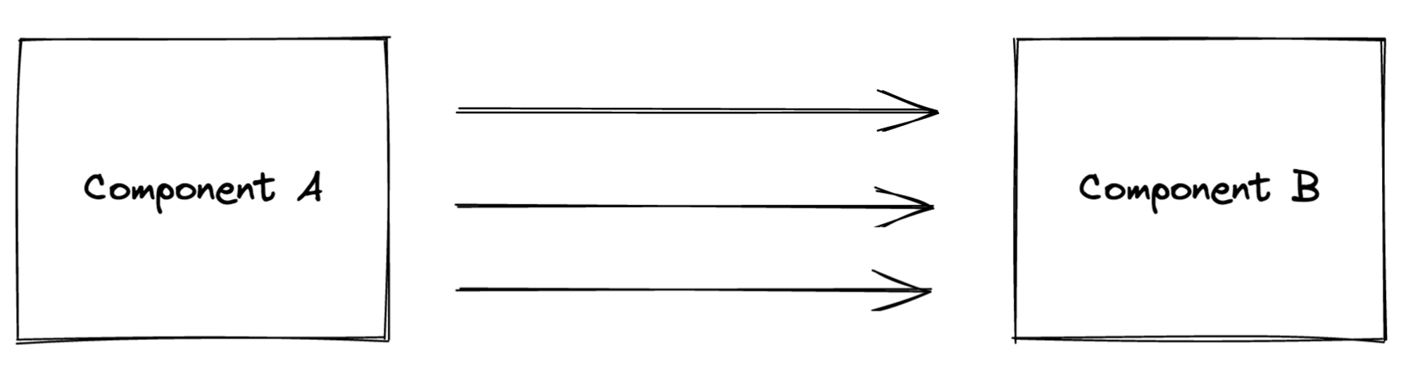 component_a_depends_on_component_b