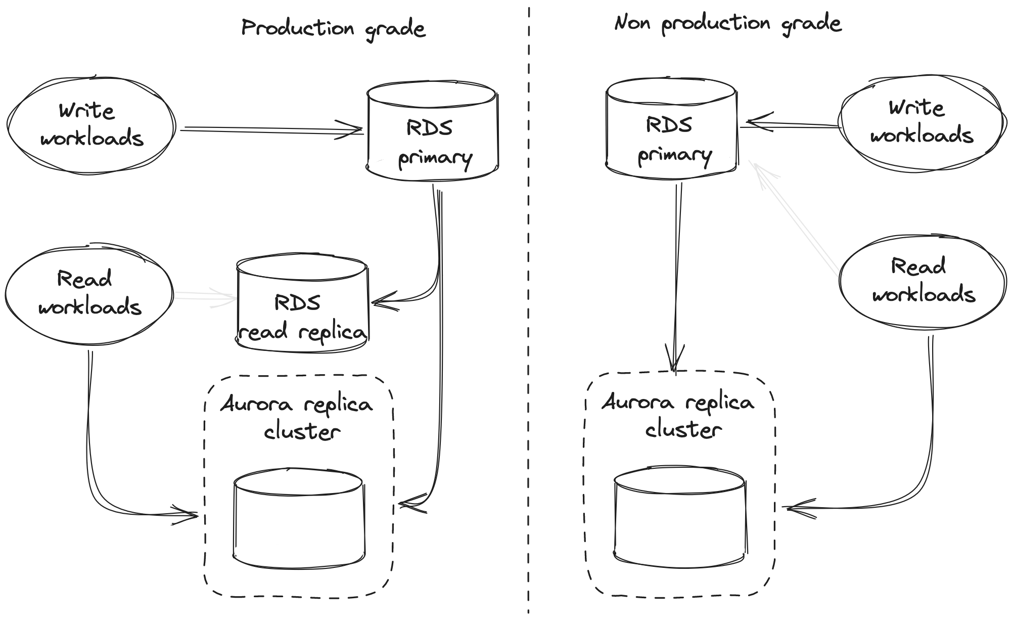 connecting_read_workloads_to_aurora