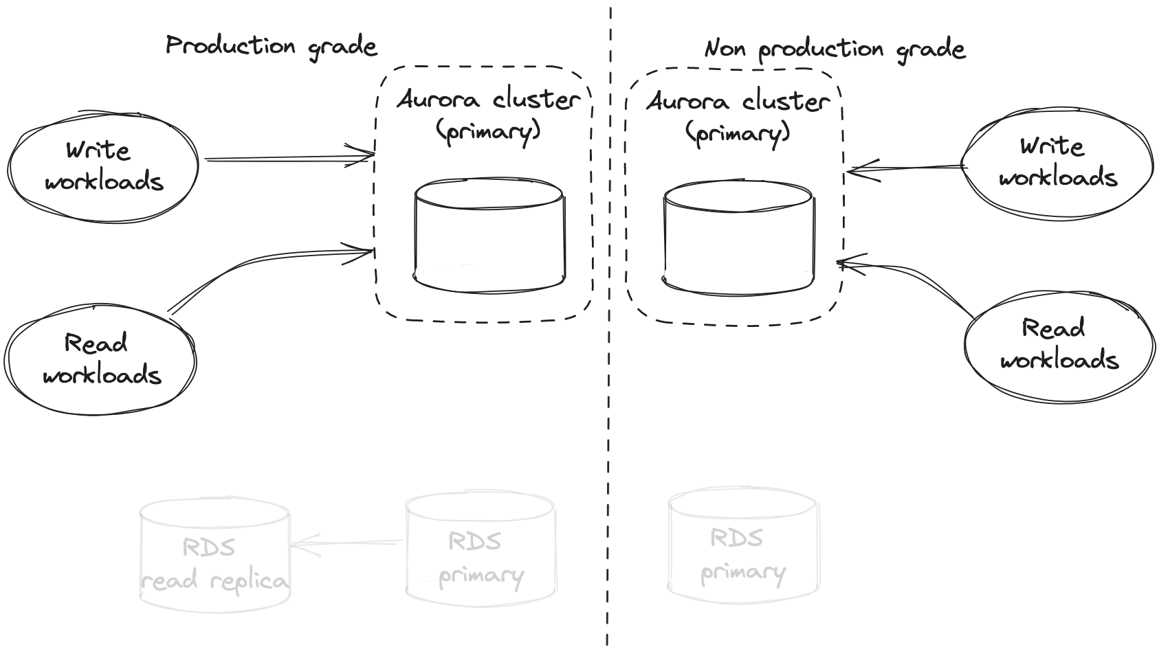 deleting_deprecated_rds