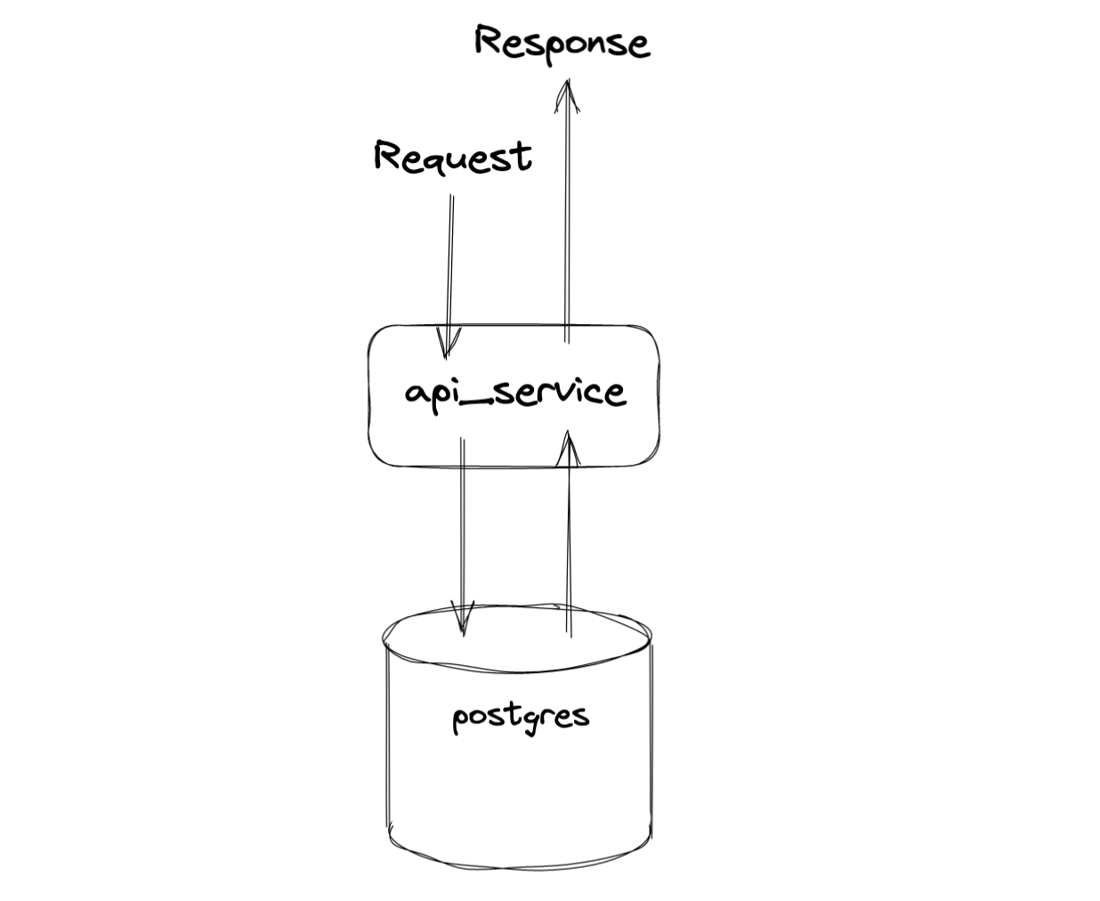 simple_system_sketch
