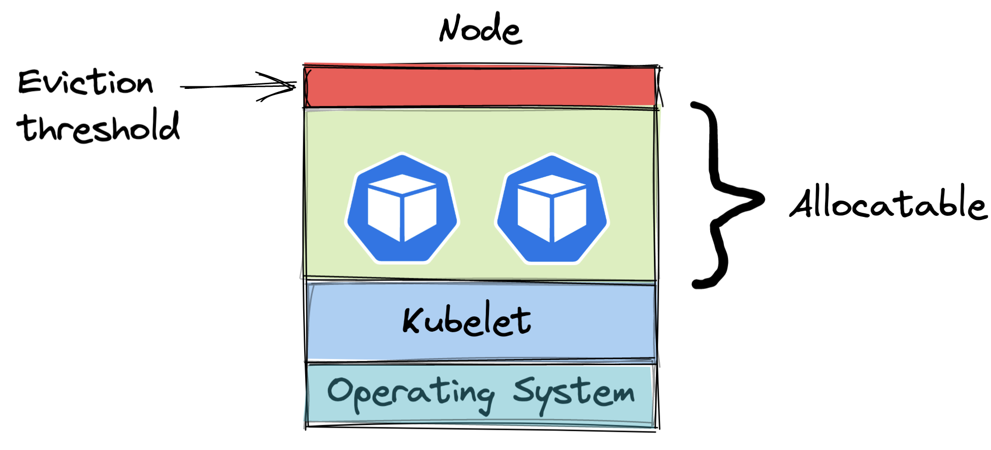 Kubernetes Cluster Autoscaler & Afaan Ashiq