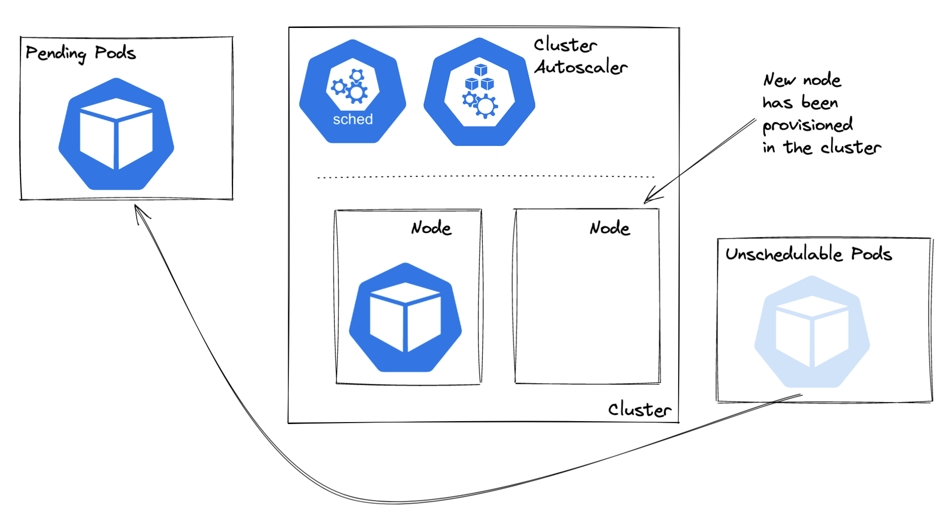 k8s_node_is_provisioned