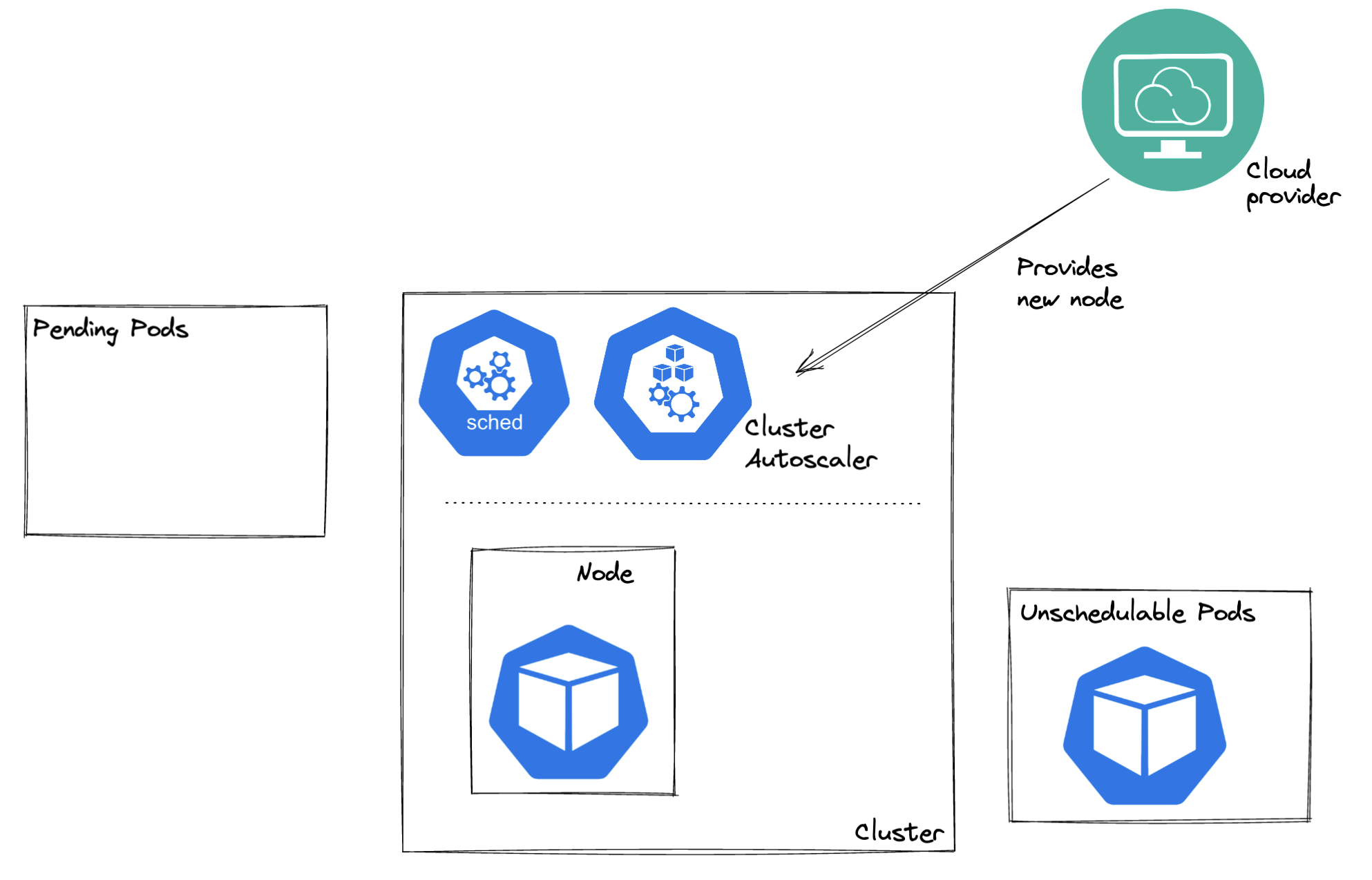 k8s_provider_responds_with_node