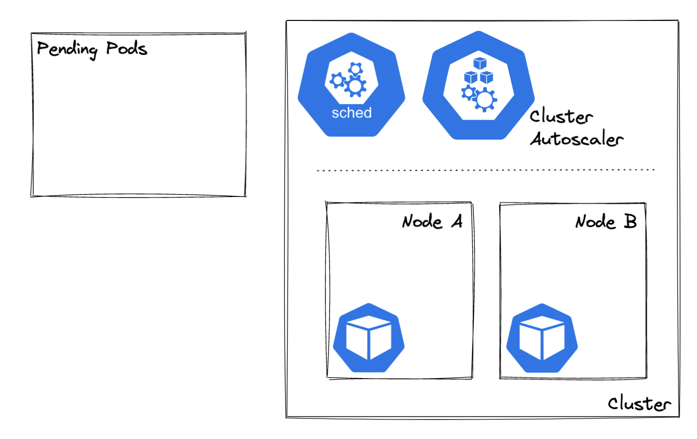 k8s_under_utilized_node