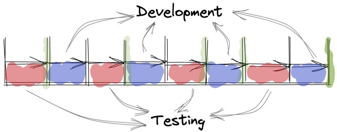 red_green_refactor_model