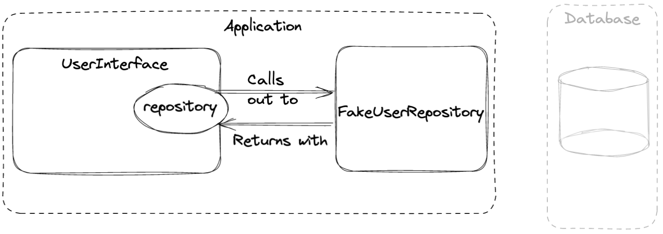 Dependency Injection in Python & Afaan Ashiq